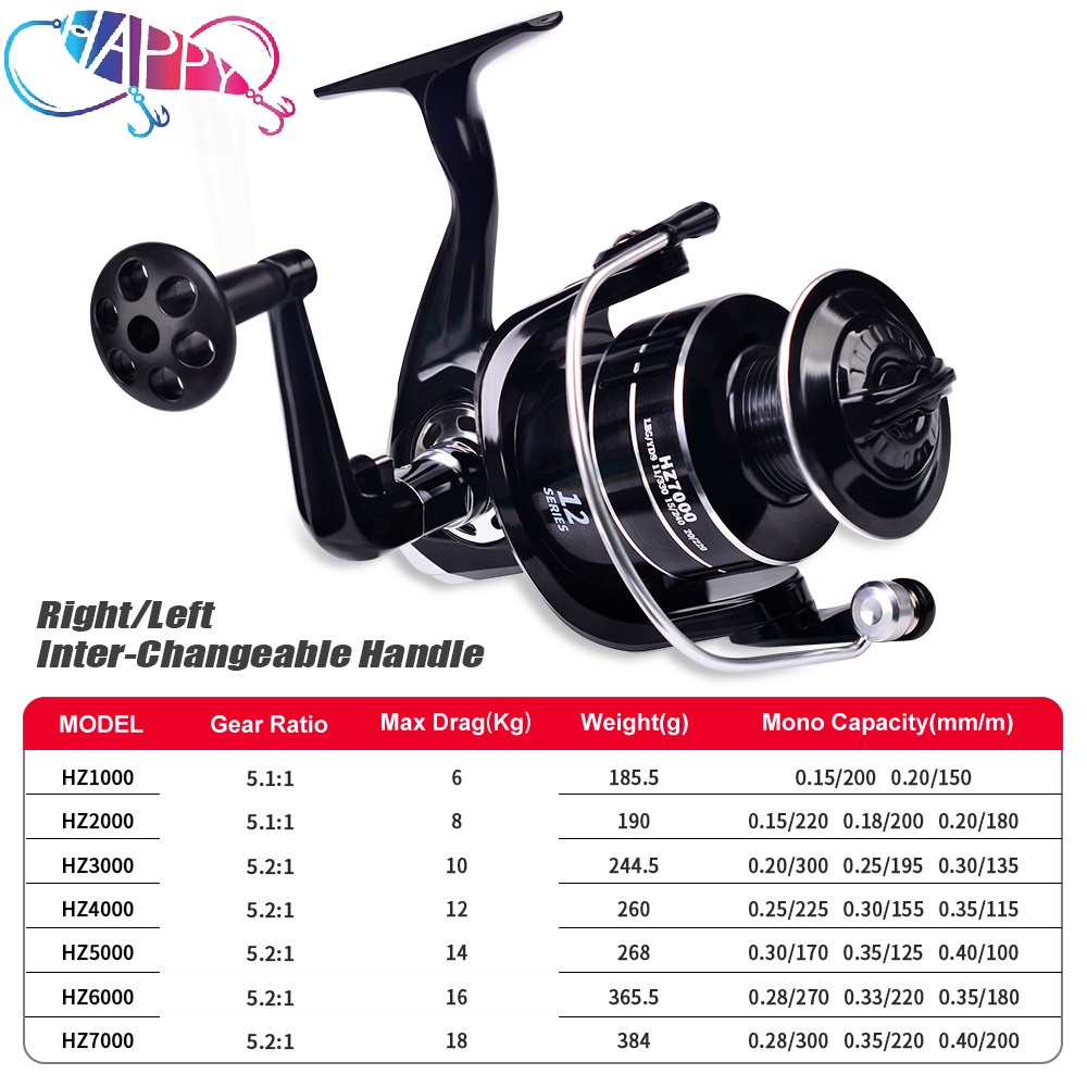 Оптовая продажа: рыболовная ка – обзор и цена Spinning Reel