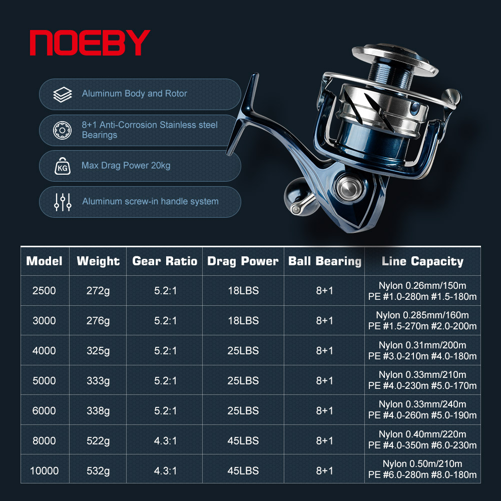 Спиннинговая катушка Noeby Max – обзор и цена Surf Reel
